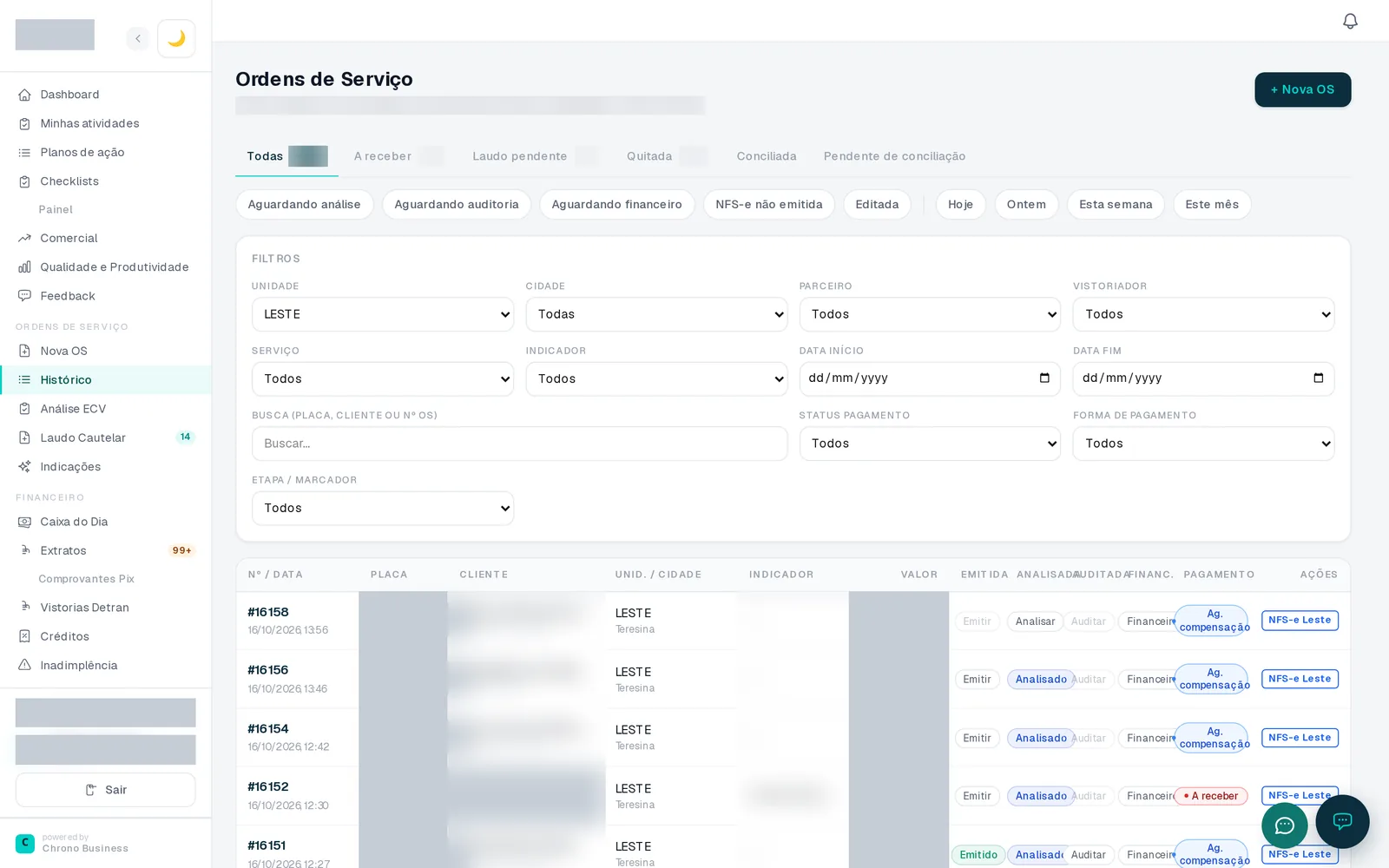 Lista de ordens de serviço com etapas e filtros